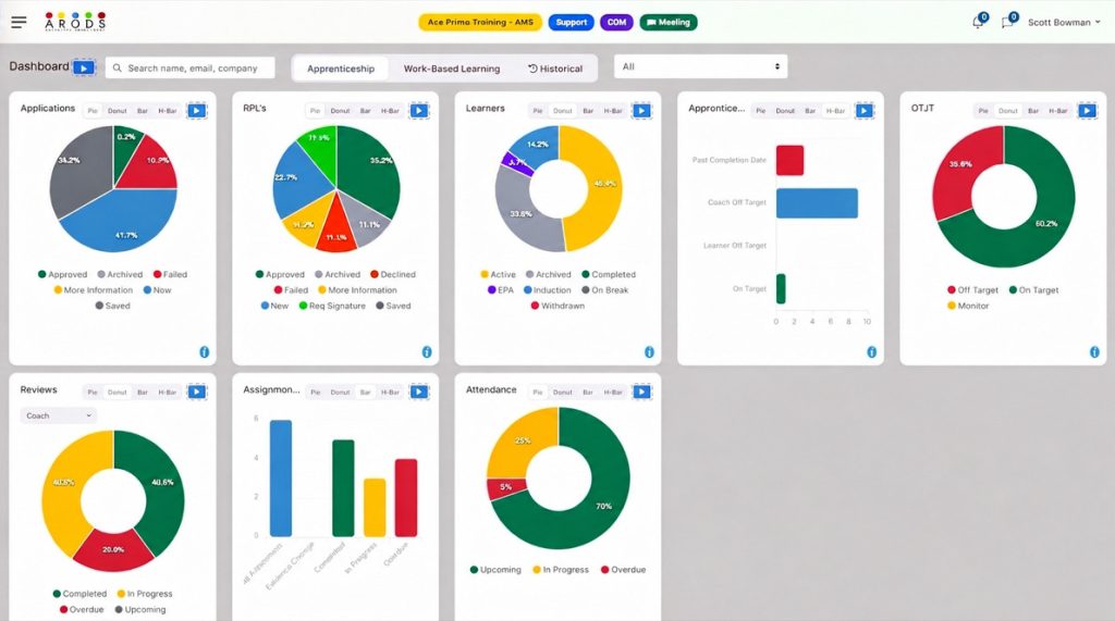 Apprenticeship Management Software 1 Apprenticeship Management Software - ARODS