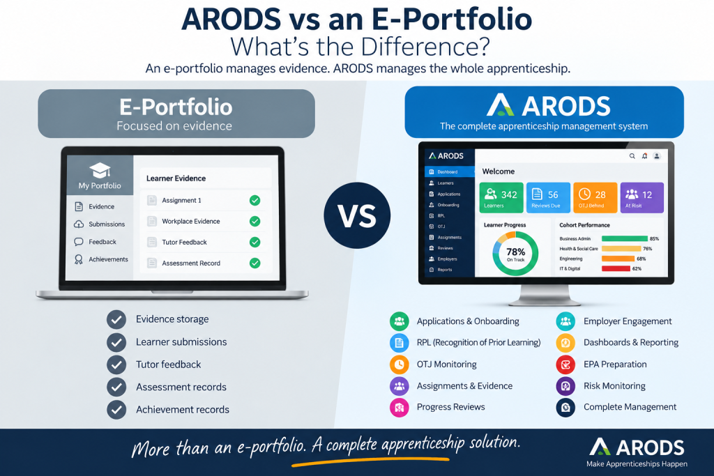 ARODS vs e-portfolio