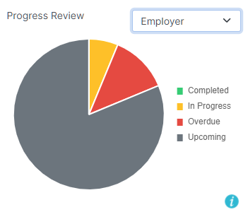 What Are The Apprenticeship Progress Reviews Best Practices?