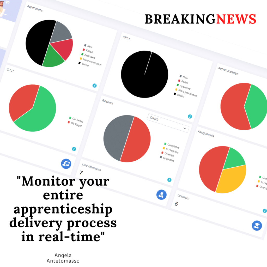 Real-Time Apprenticeship Monitor
